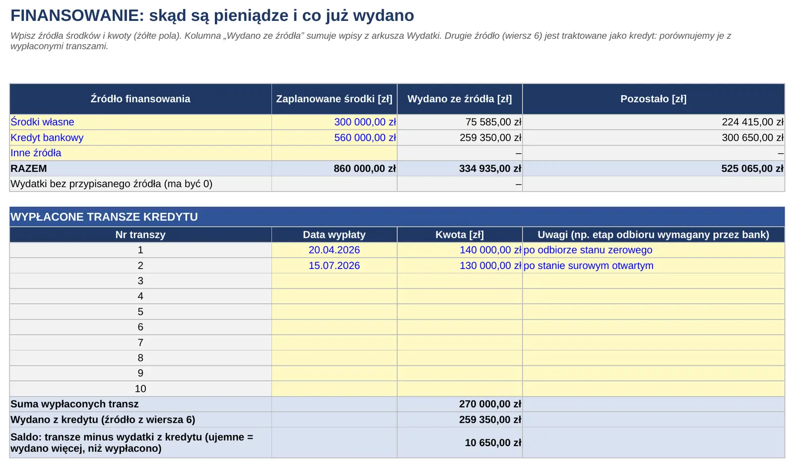 Arkusz Finansowanie: środki własne i kredyt, wypłacone transze kredytu i saldo transz