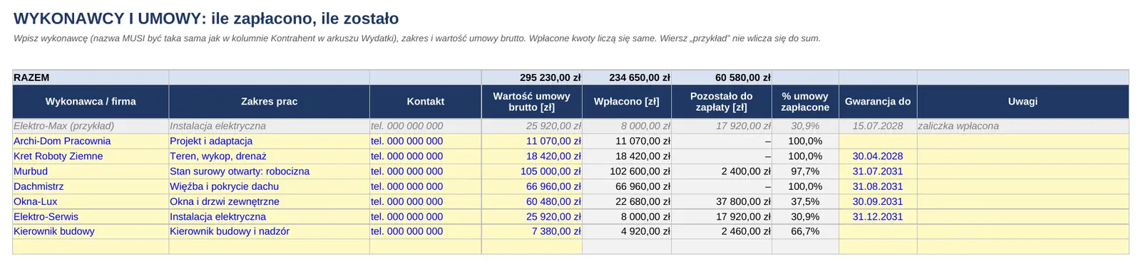 Arkusz Wykonawcy: wartość umów, wpłaty, pozostało do zapłaty i daty gwarancji